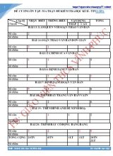 Đề cương ôn tập và ma trận đề kiểm tra học kì II môn Tin học Lớp 6 - Thiên Hương
